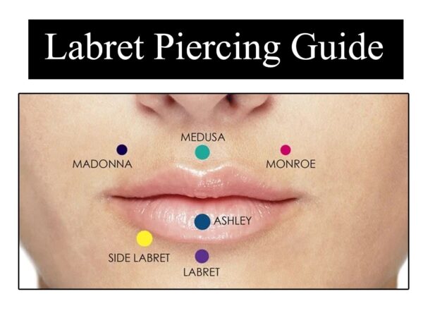 Labret Stud Piercing Ball, Cone, Spike - 3pcs - Titanium 16g Lip Piercing Also for Tragus Helix Cartilage Madonna Medusa Side Labret